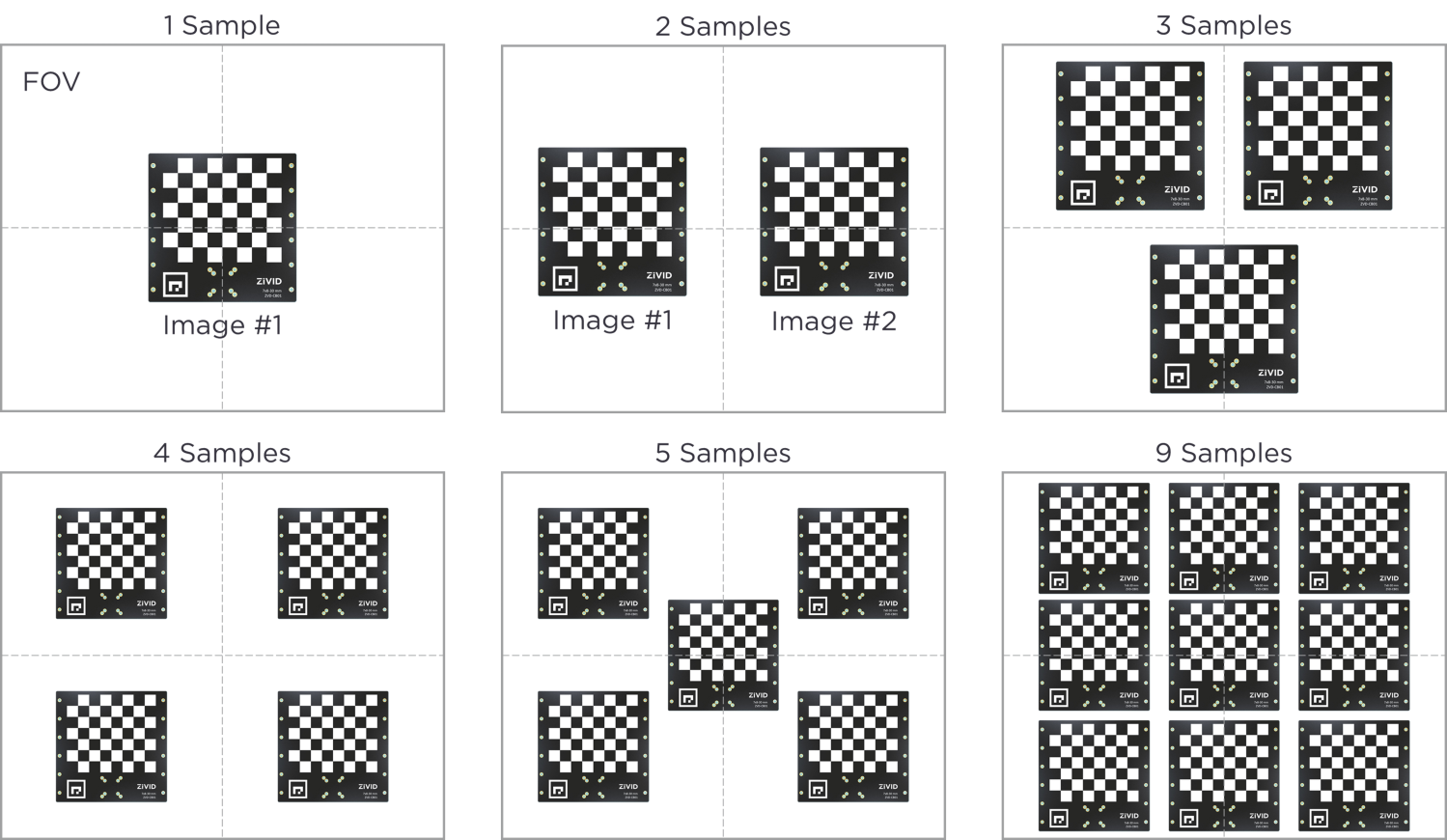 Nine different images which shows how calibration boards can cover larger field-of-views.