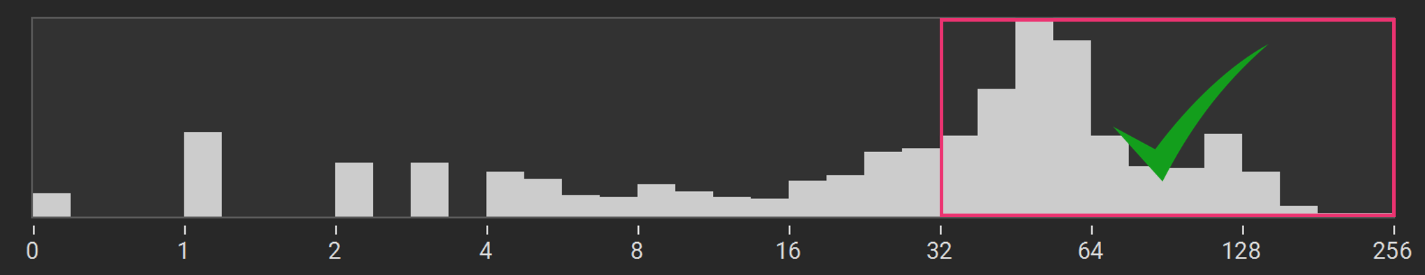 Histogram after finding first acquisition