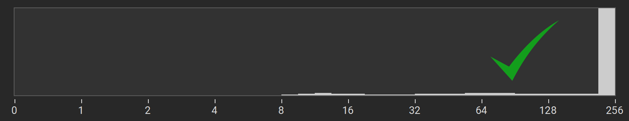 Histogram after finding third acquisition