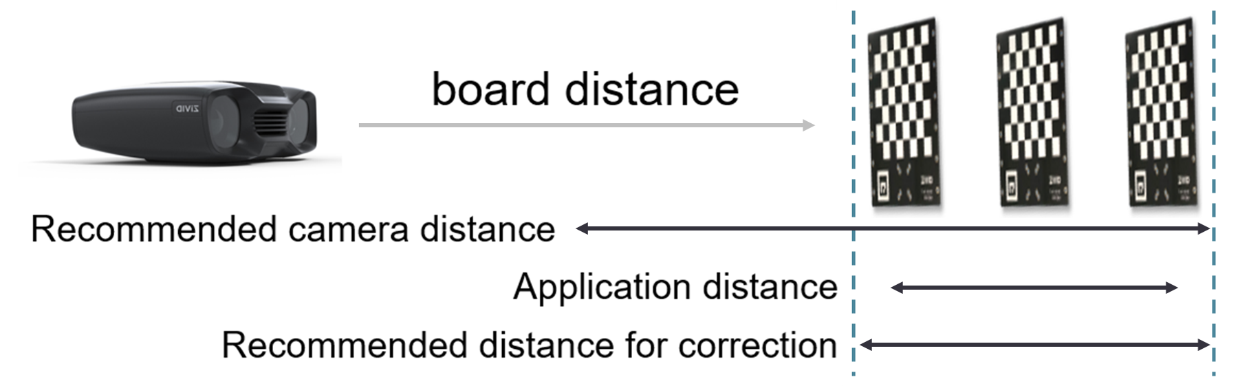 Image which shows how calibration boards should be positioned relative to the camera.