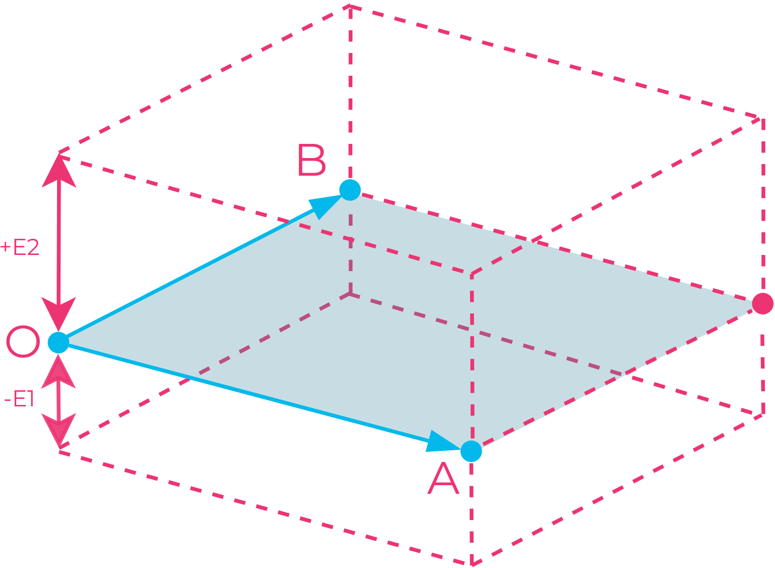 Bertin 1953 — PROJ 9.3.0 documentation