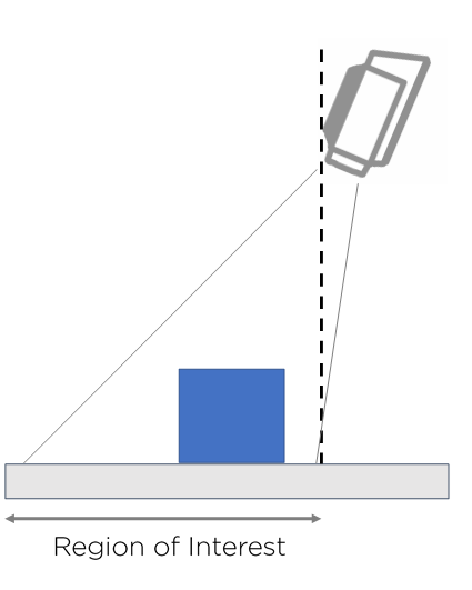 Positioning the camera with regards to region of interest to avoid blooming