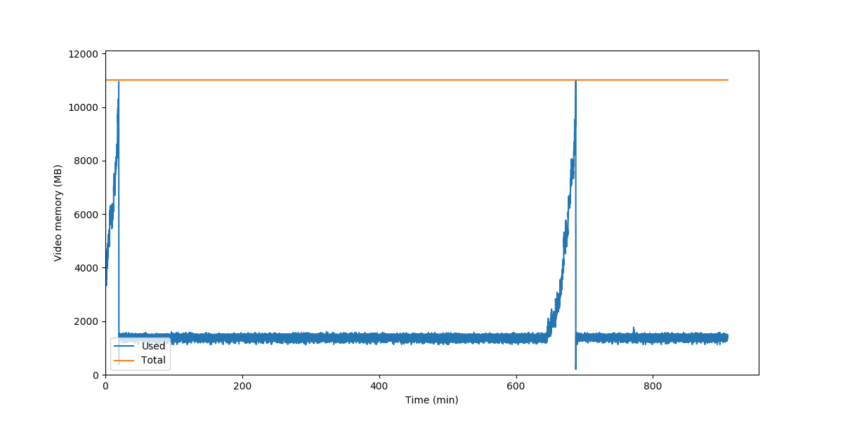../../../_images/gpu_usage_trace_window.png