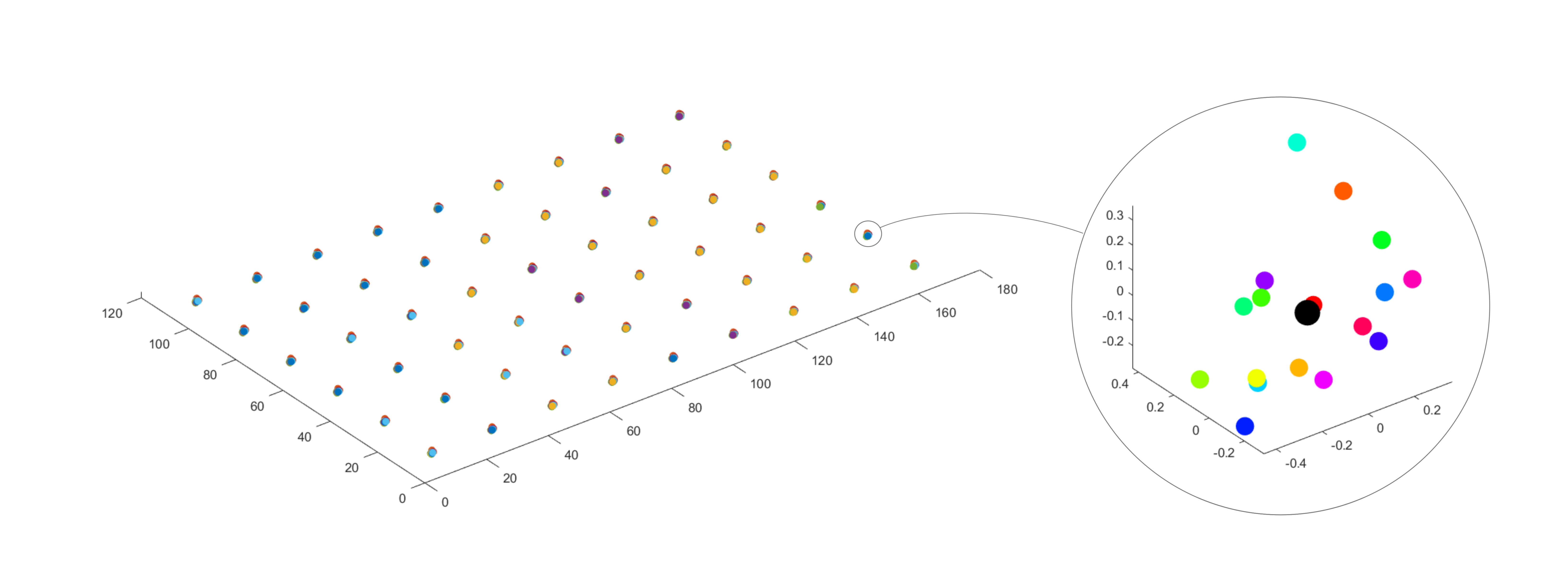 ../../../_images/hand-eye-calibration-residuals-visualized.png
