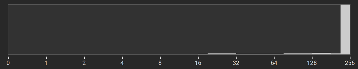 Histogram of the last acquisition when having full coverage