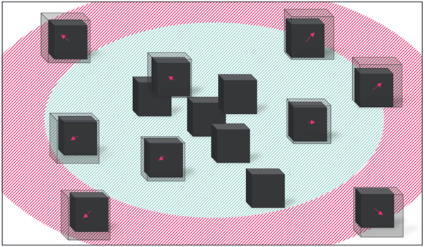 Accuracy as a function of the FOV