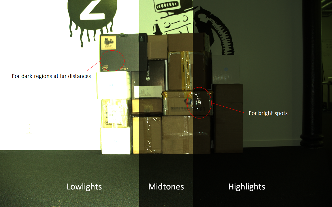 Showing contribution from different acquisitions