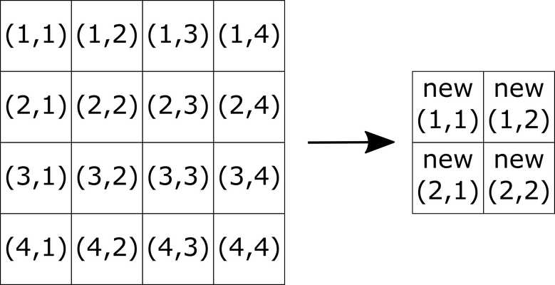 The Bayer grid downsampling.