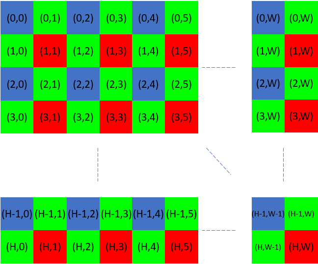 Bayer filter grid