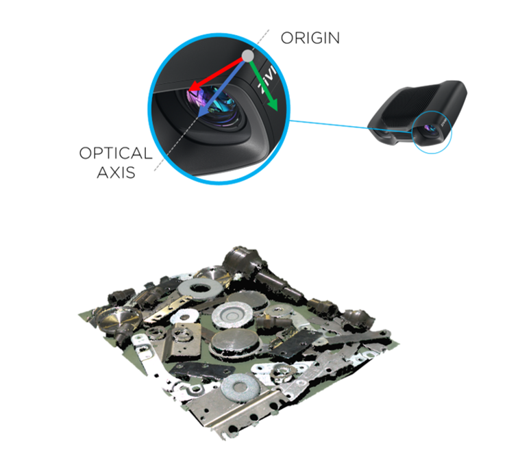 Zivid Camera Origin and Coordinate System