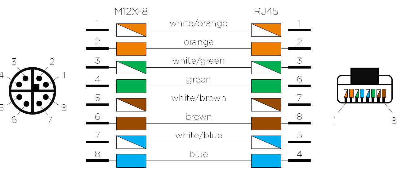 ../../_images/data_cable_m12x8_rj45_interface.png