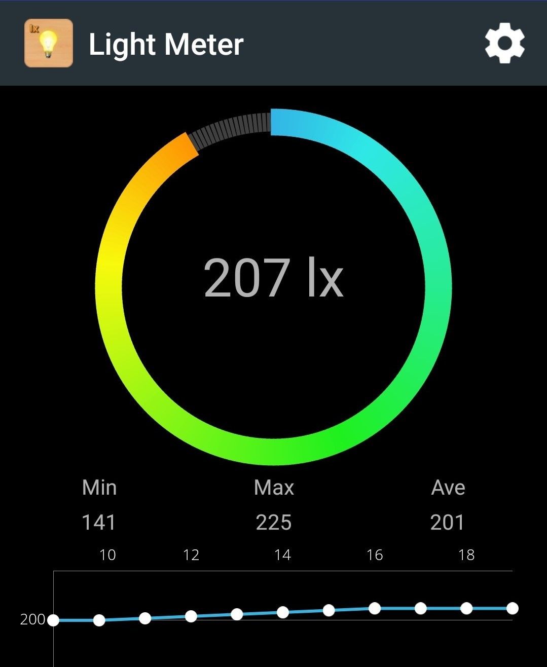 lux measurement