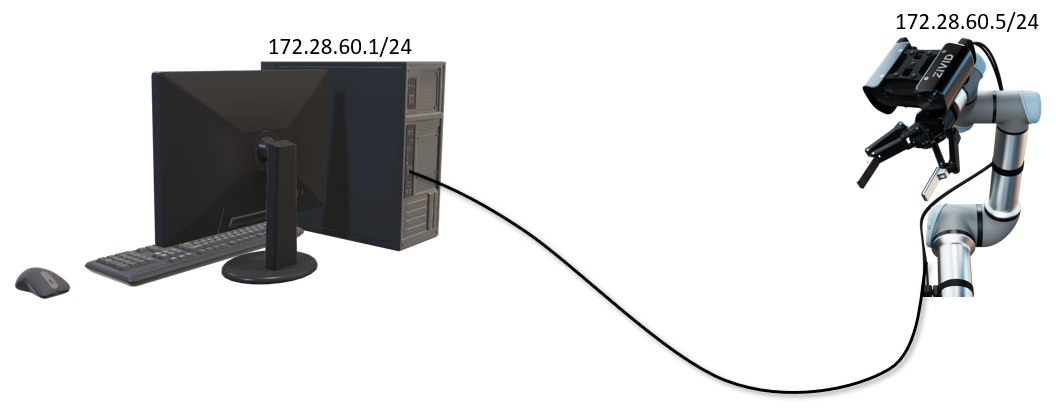 Default Zivid 2 network configuration