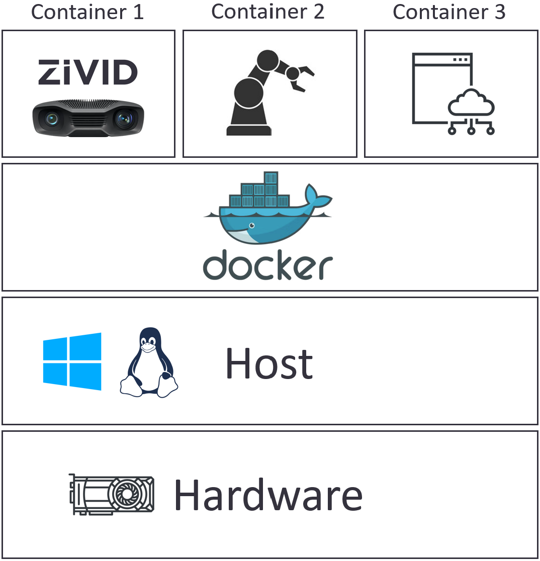 ../_images/docker-zivid.png