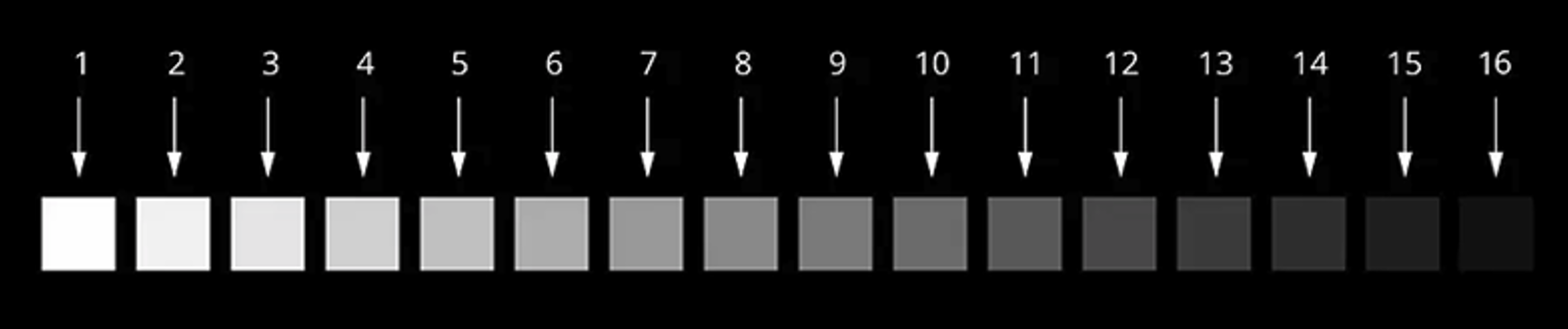 SNR explained