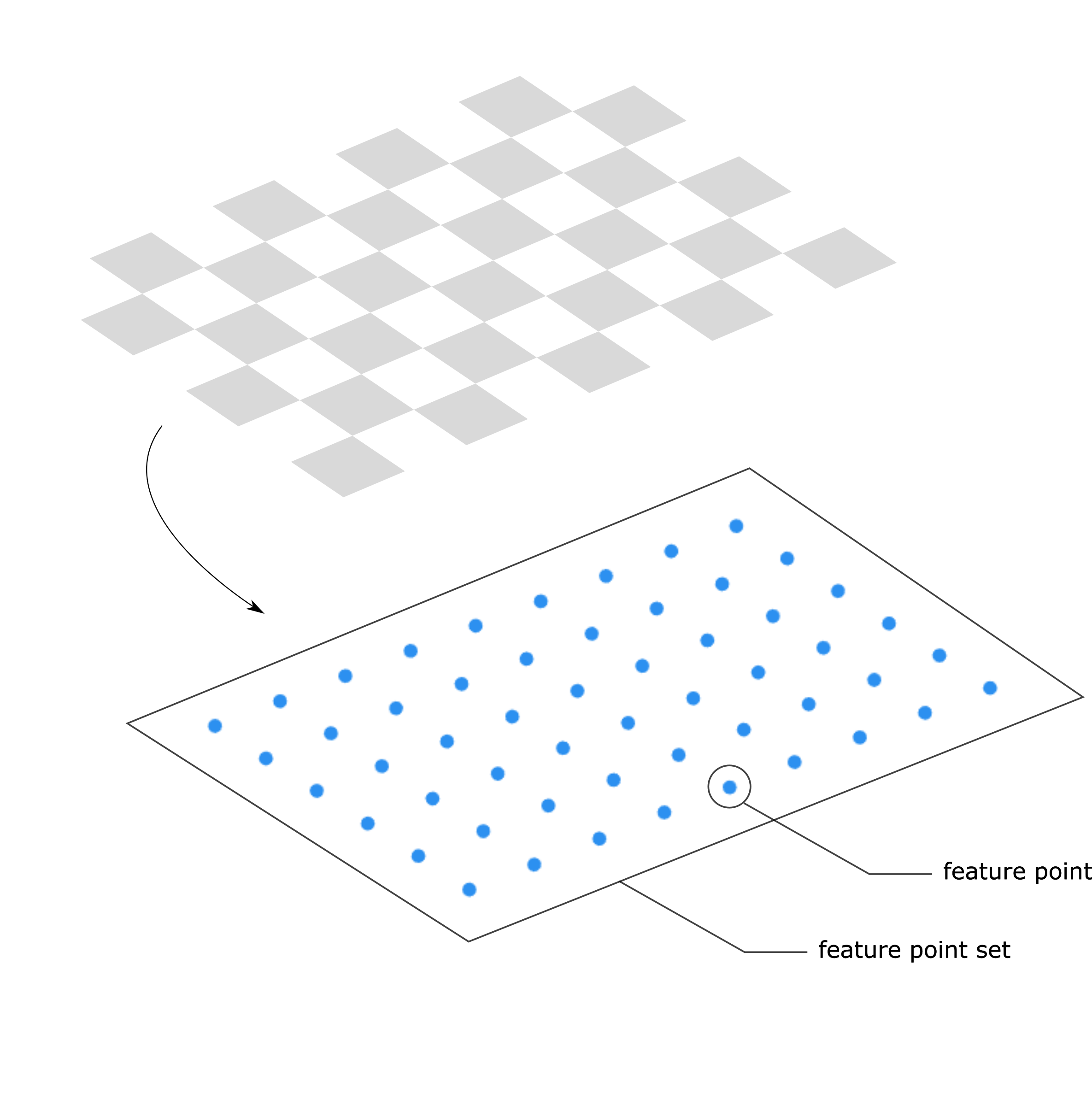 ../../../_images/hand-eye-calibration-board-to-feature-points.png