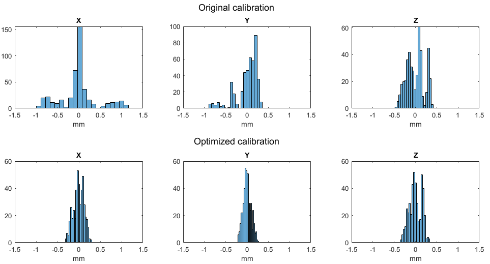../../../_images/hand-eye-calibration-residuals-visualized-improvement-histograms.png