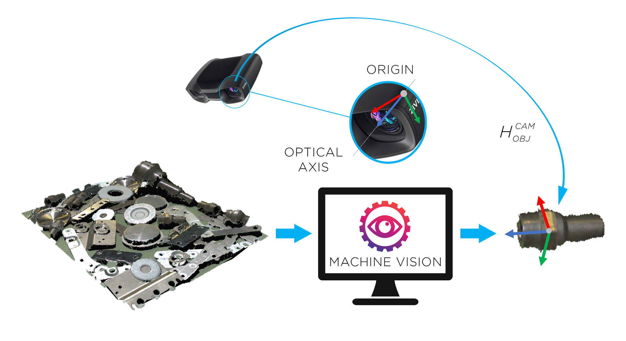 ../../../_images/hand-eye-full-circle-system.png