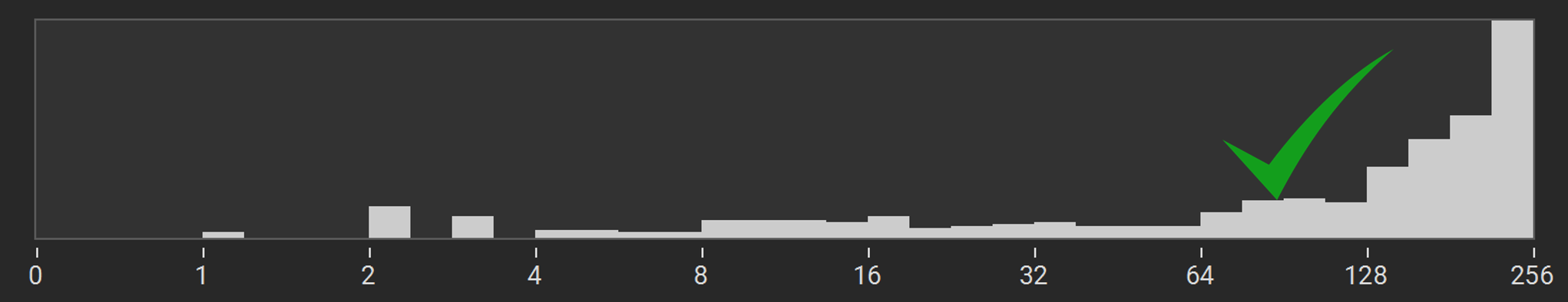 Histogram after finding second acquisition