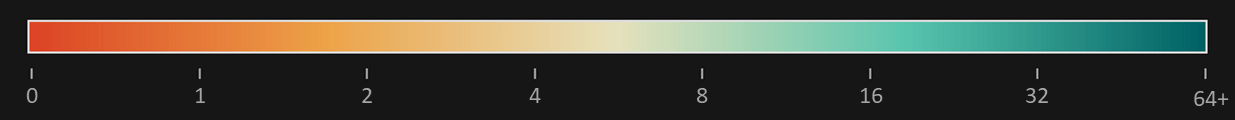 ../../../_images/how-to-get-good-quality-calibration-board-horizontal-SNR-scale.png