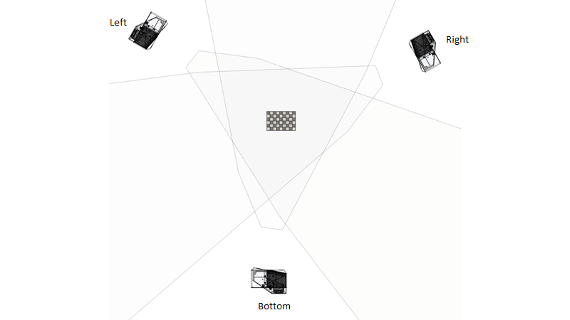 Three cameras mounted to share xz-plane