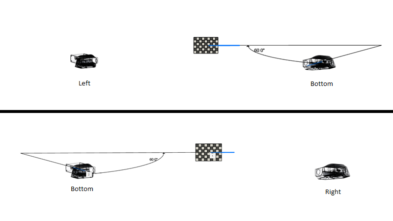 multi-camera calibration in multiple steps