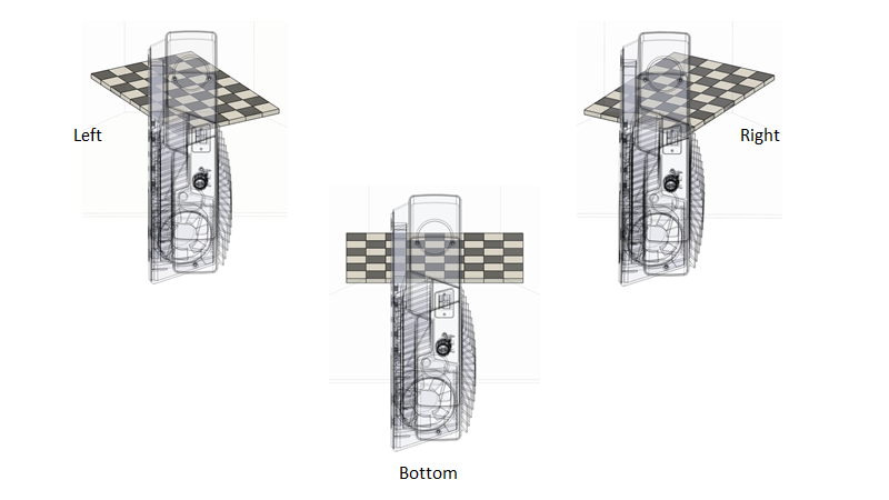 Visualize captured object when cameras share yz-plane