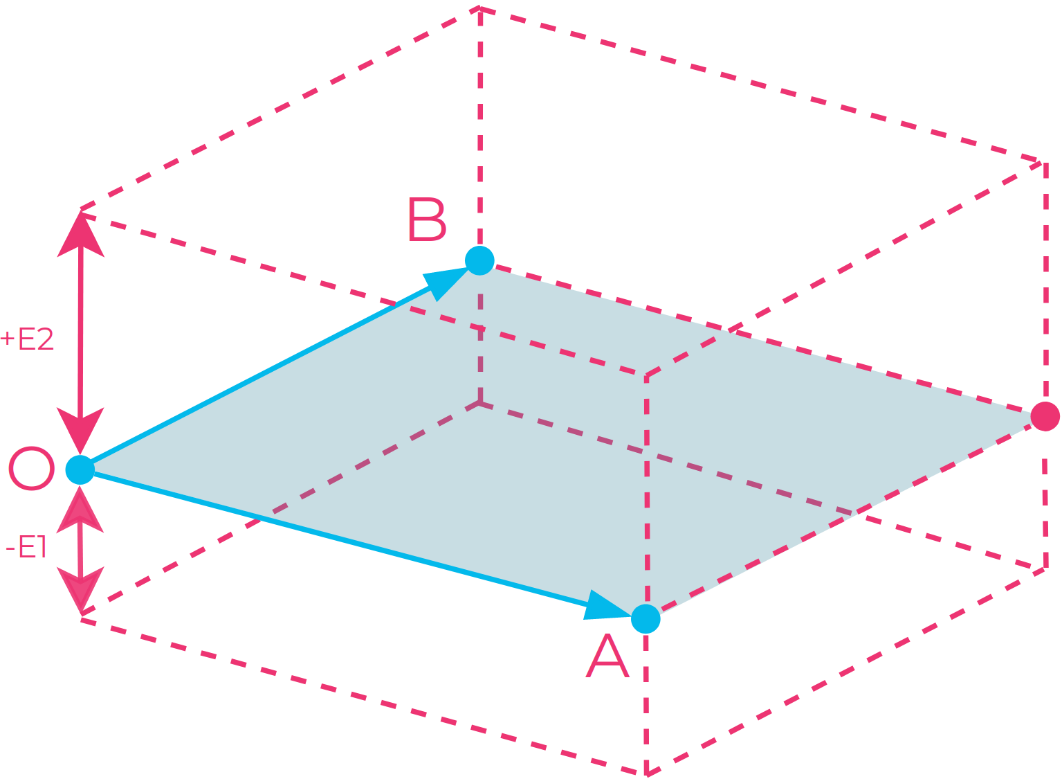 ../../_images/roi_explanation.png