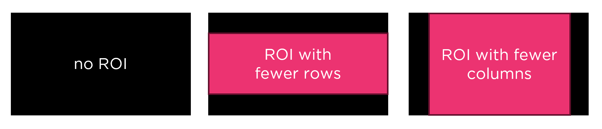 ../../_images/roi_rows_cols.png