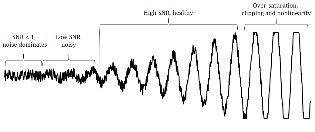 SNR explained