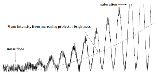 ../../../../_images/projector-brightness.png