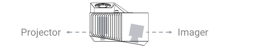 Sketch of Zivid One+ and where the projector and imager is located.