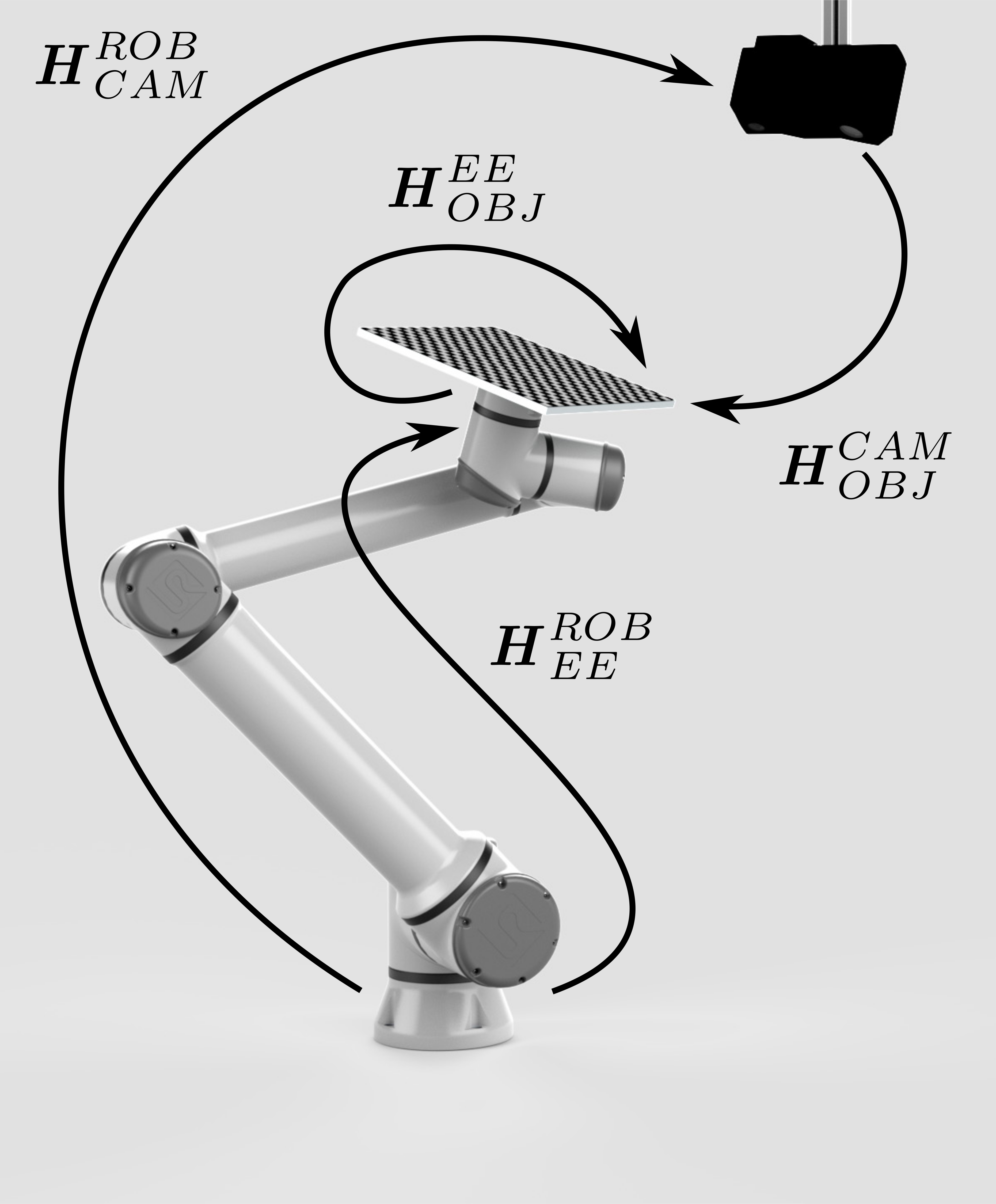 HandEye Calibration Solution — ZIVID KNOWLEDGE BASE documentation