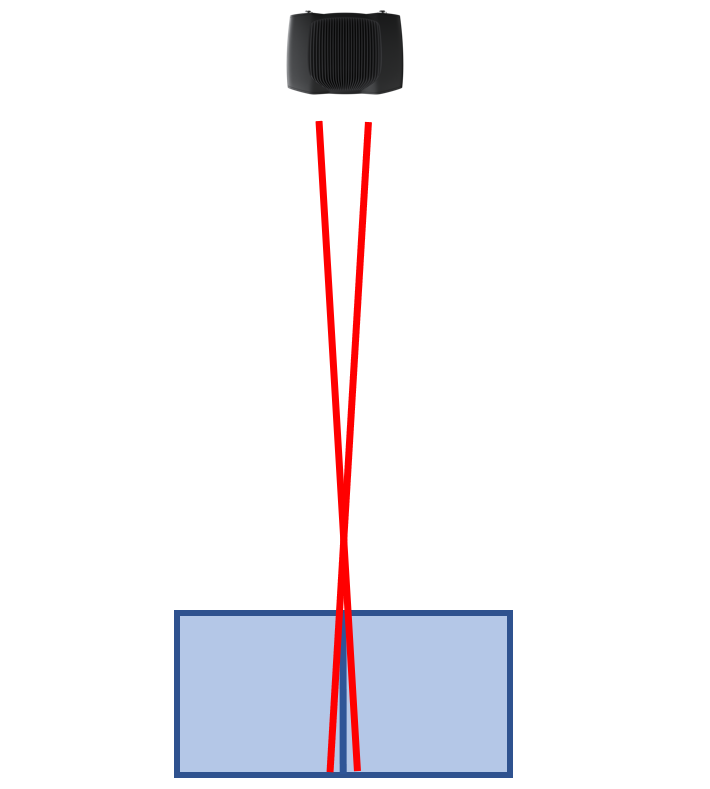 Occlusion unavoidable with more than two bins