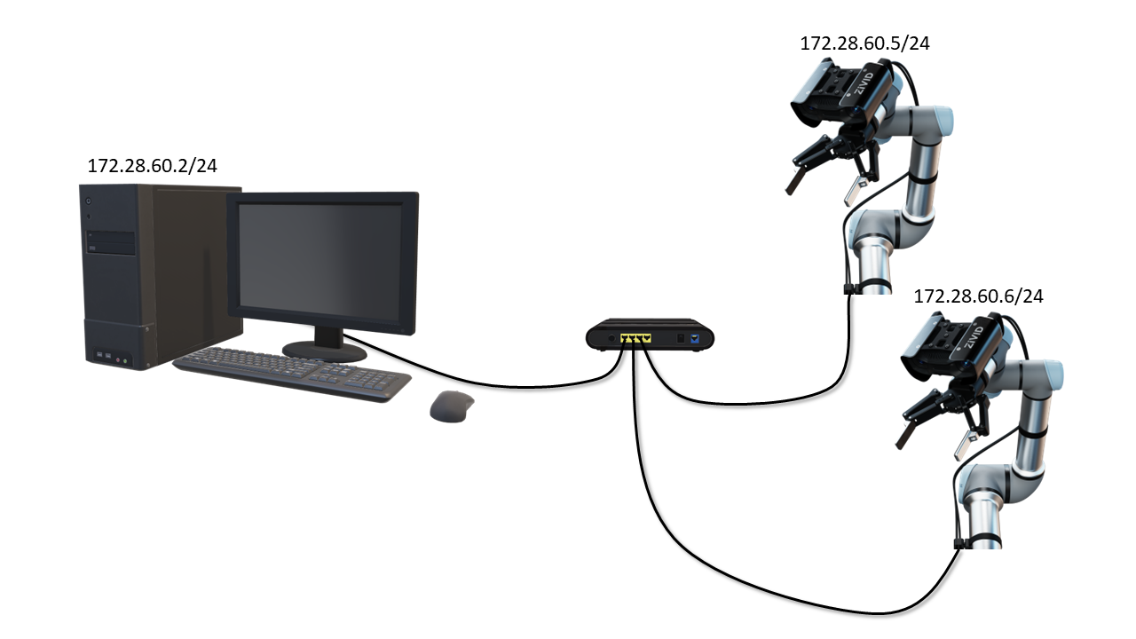 通过交换机连接到单个网络接口卡的两个 Zivid 相机的网络配置。