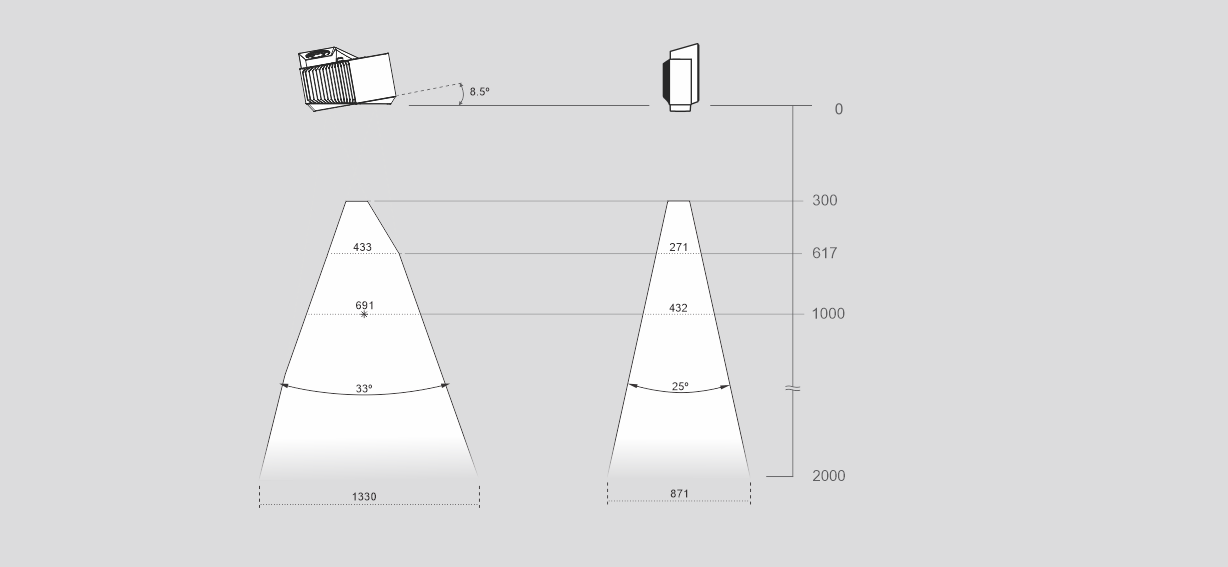 ../../../_images/zivid-one-m-fov.png